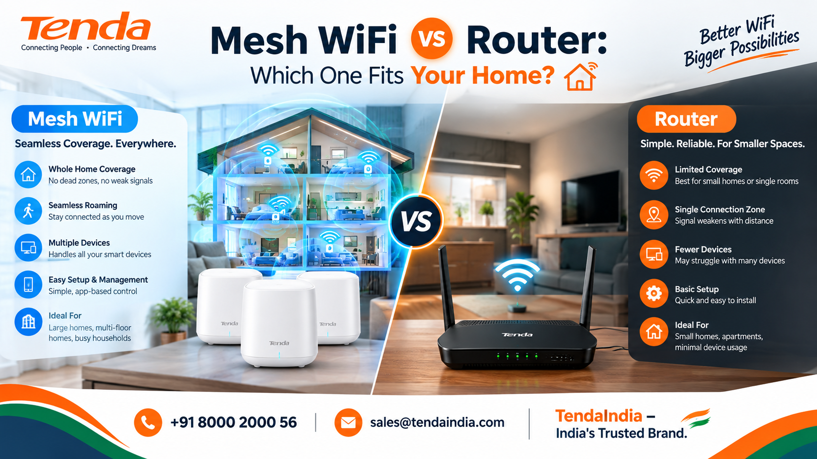 Mesh WiFi vs Router: Which One Fits Your Home?