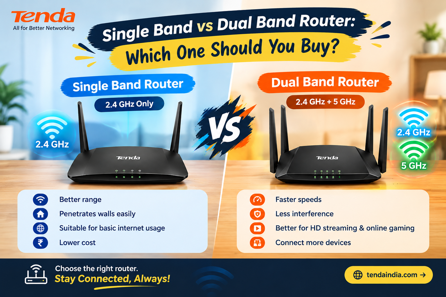 Single Band vs Dual Band Router: Which One Should You Buy?